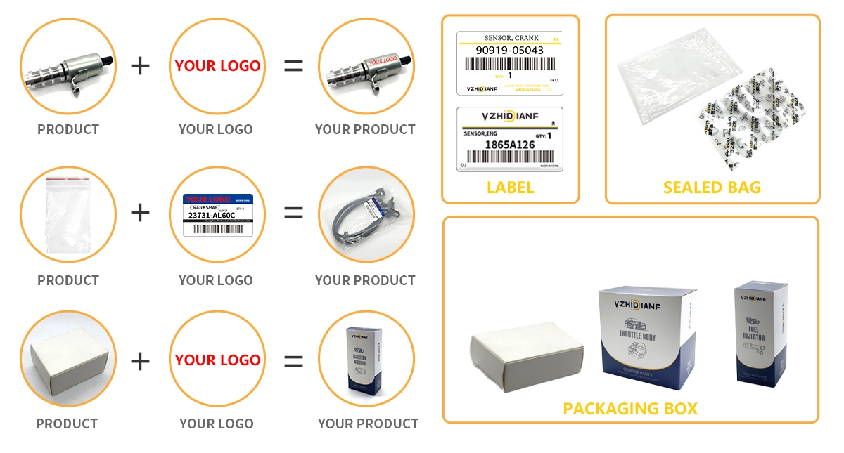 OEM & Private Label